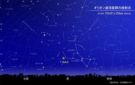 4月4星座